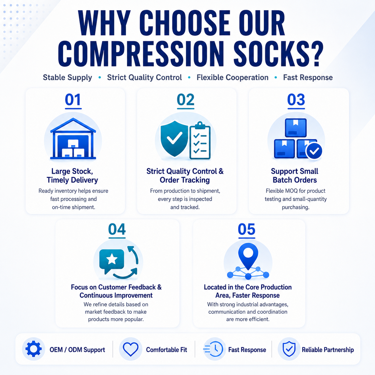 Why buyers choose our compression socks including stable supply, quality control, small batch support, customer feedback and fast response
