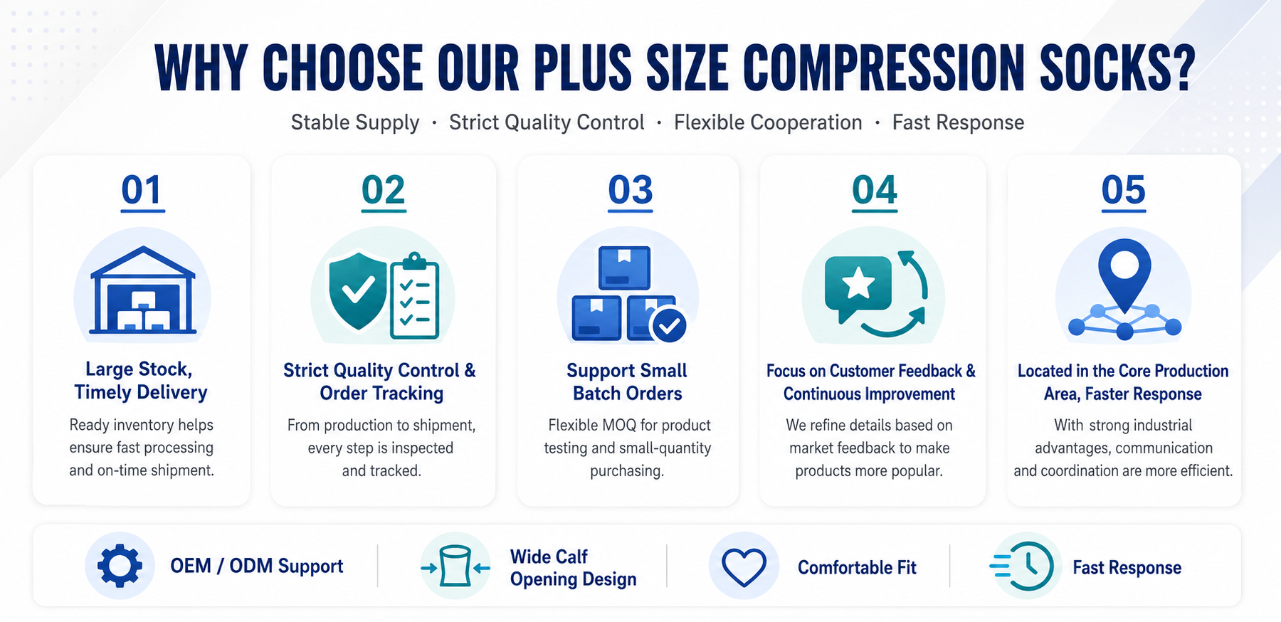 Why choose our plus size compression socks with supply, quality control, small batch orders and fast response advantages