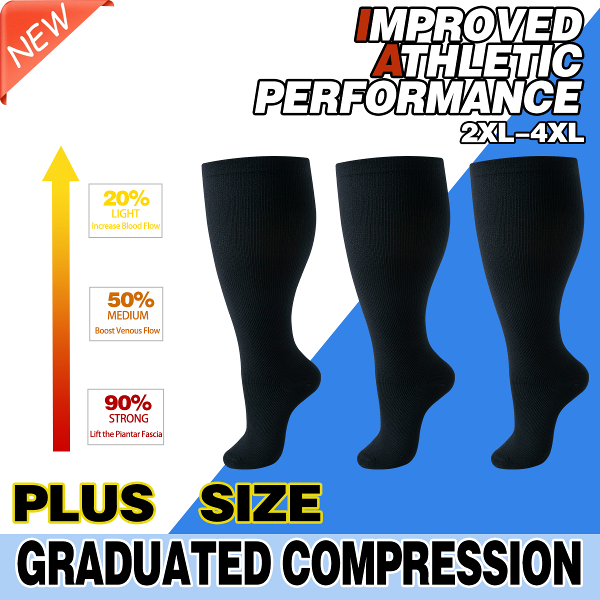 Graduated compression infographic for plus size compression socks